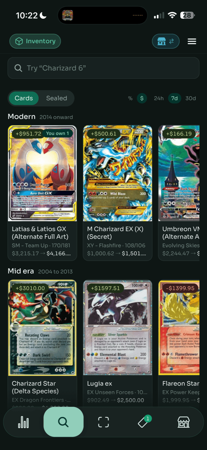 The CardParser catalog on a phone, showing what moved: a search field, a Cards and Sealed switch, a seven-day window, then cards grouped into Modern and Mid era, each with its artwork and the dollar change in its price, from a Latias and Latios GX up $951.72 to a Flareon Star down $1,399.95.